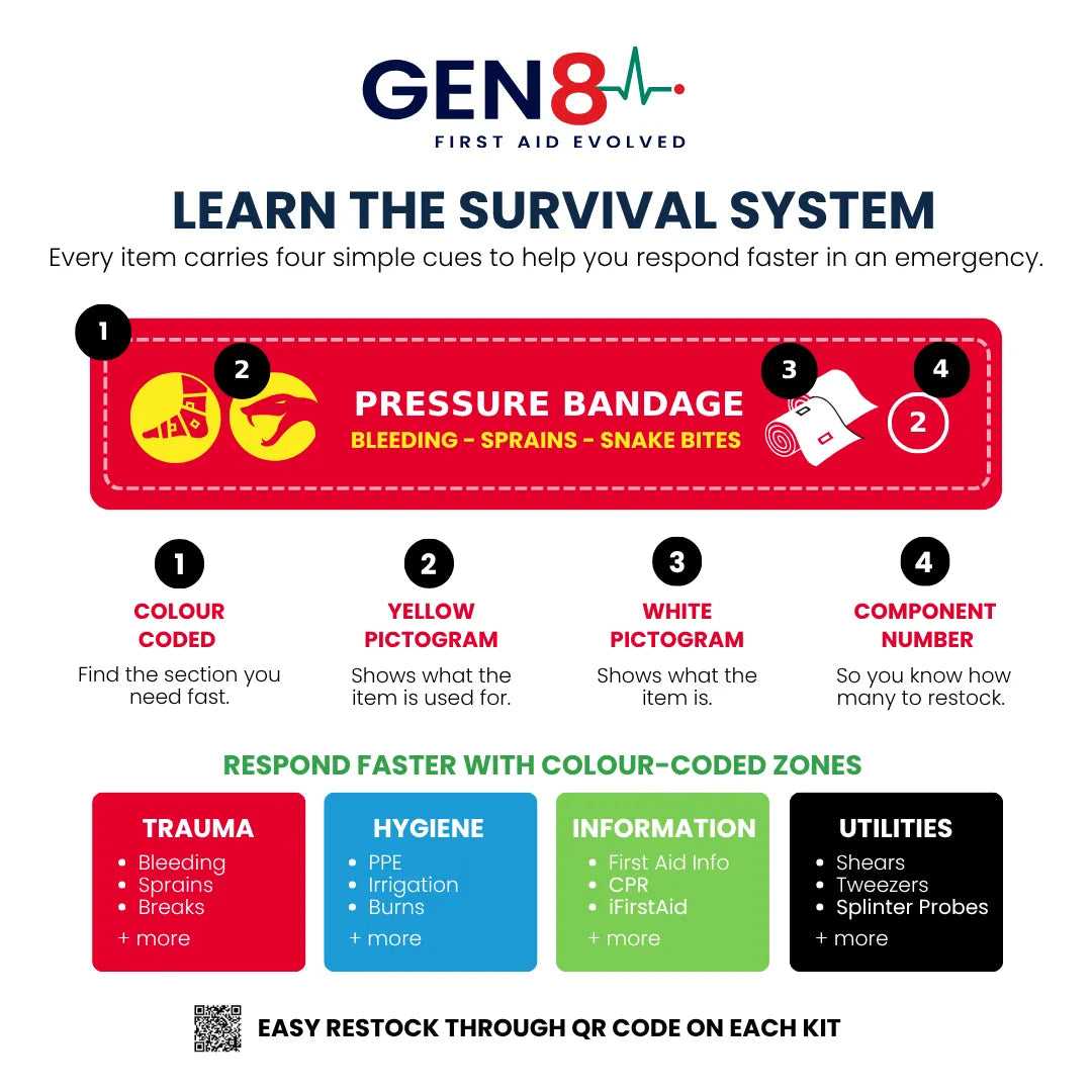 GEN8 SSSAFE SURVIVAL Snake Bite KIT